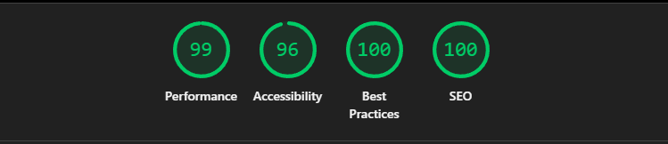Google Lighthouse audit scores: 99 Performance, 96 Accessibility, 100 Best Practices, 100 SEO